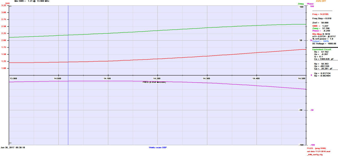 Buddipole Tuning Chart